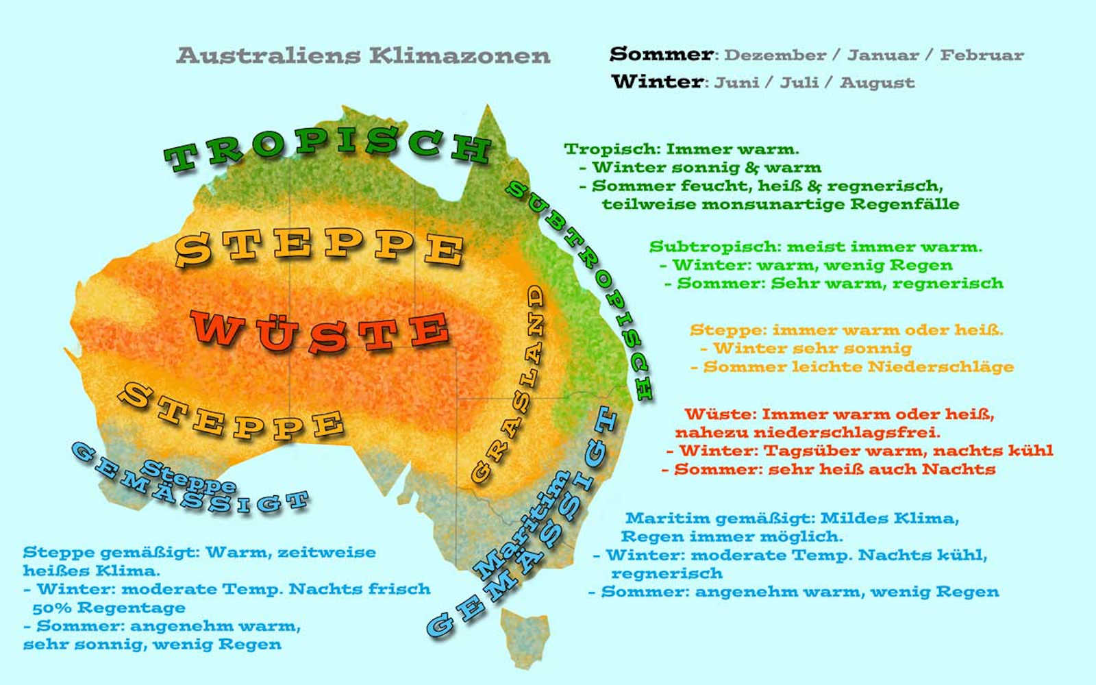 Australien Klima Übersicht