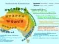 Australien Klima Übersicht