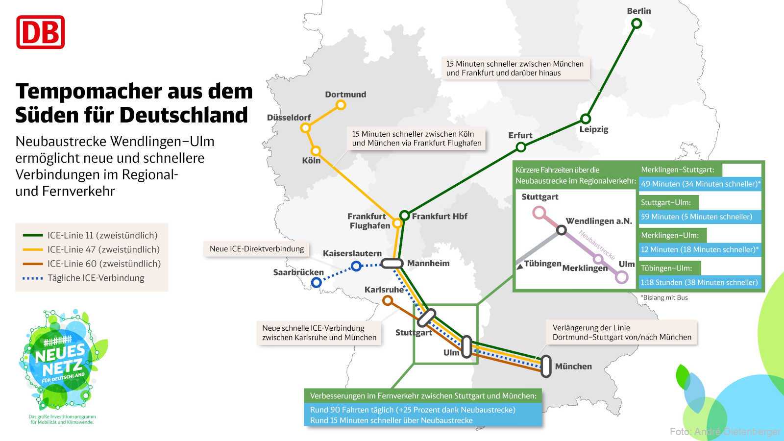 Wendlingen-Ulm Tempomacher aus dem Sueden