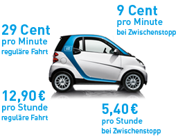 CAR2GO - Was kostet es