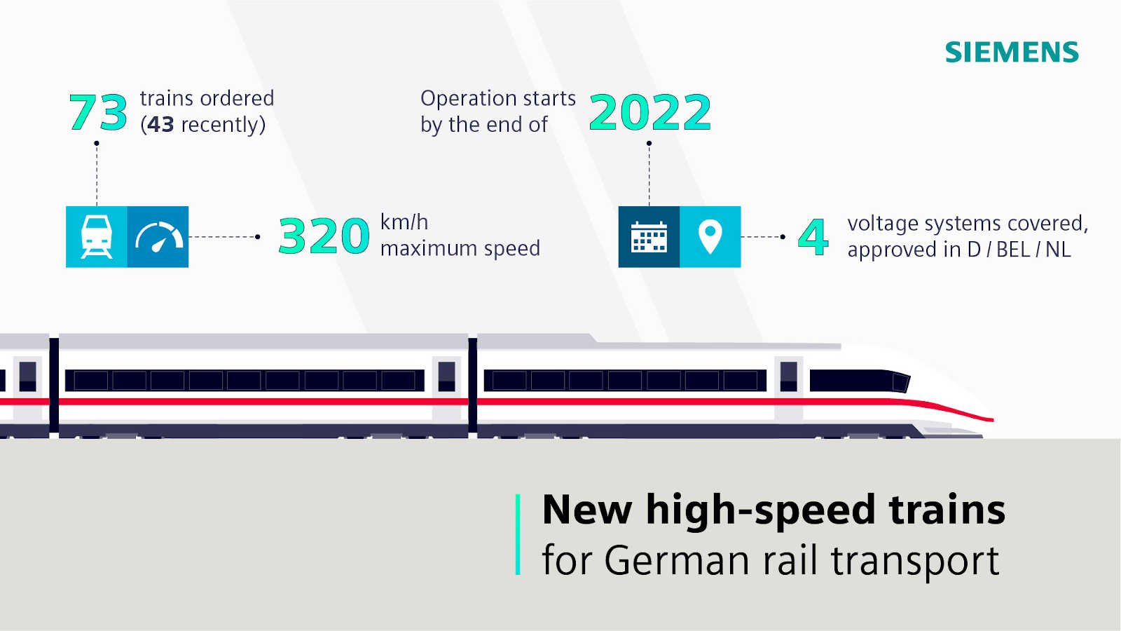 Velaro MS, ICE 3neo Fact Sheet
