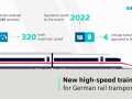 Velaro MS, ICE 3neo Fact Sheet