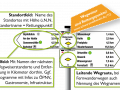 Wegweiser und Rettungspunkte