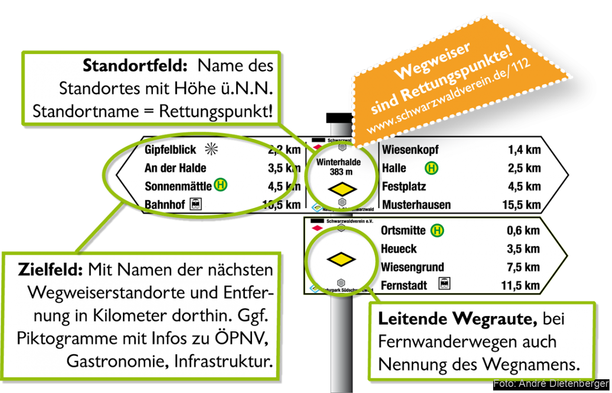 Wegweiser und Rettungspunkte